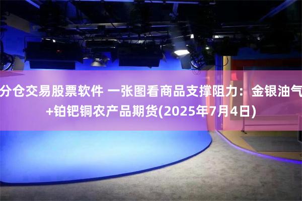 分仓交易股票软件 一张图看商品支撑阻力:金银油气+铂钯铜农产品期货(2025年7月4日)